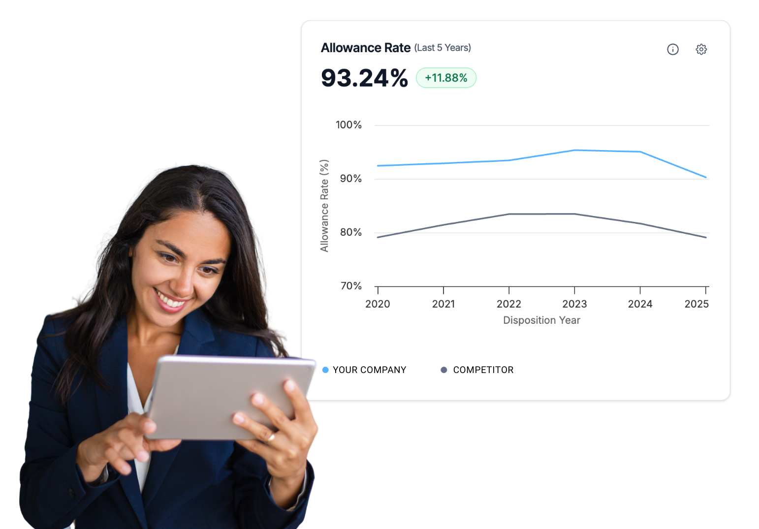 Benchmarks-Competitor Benchmarks-Competitor