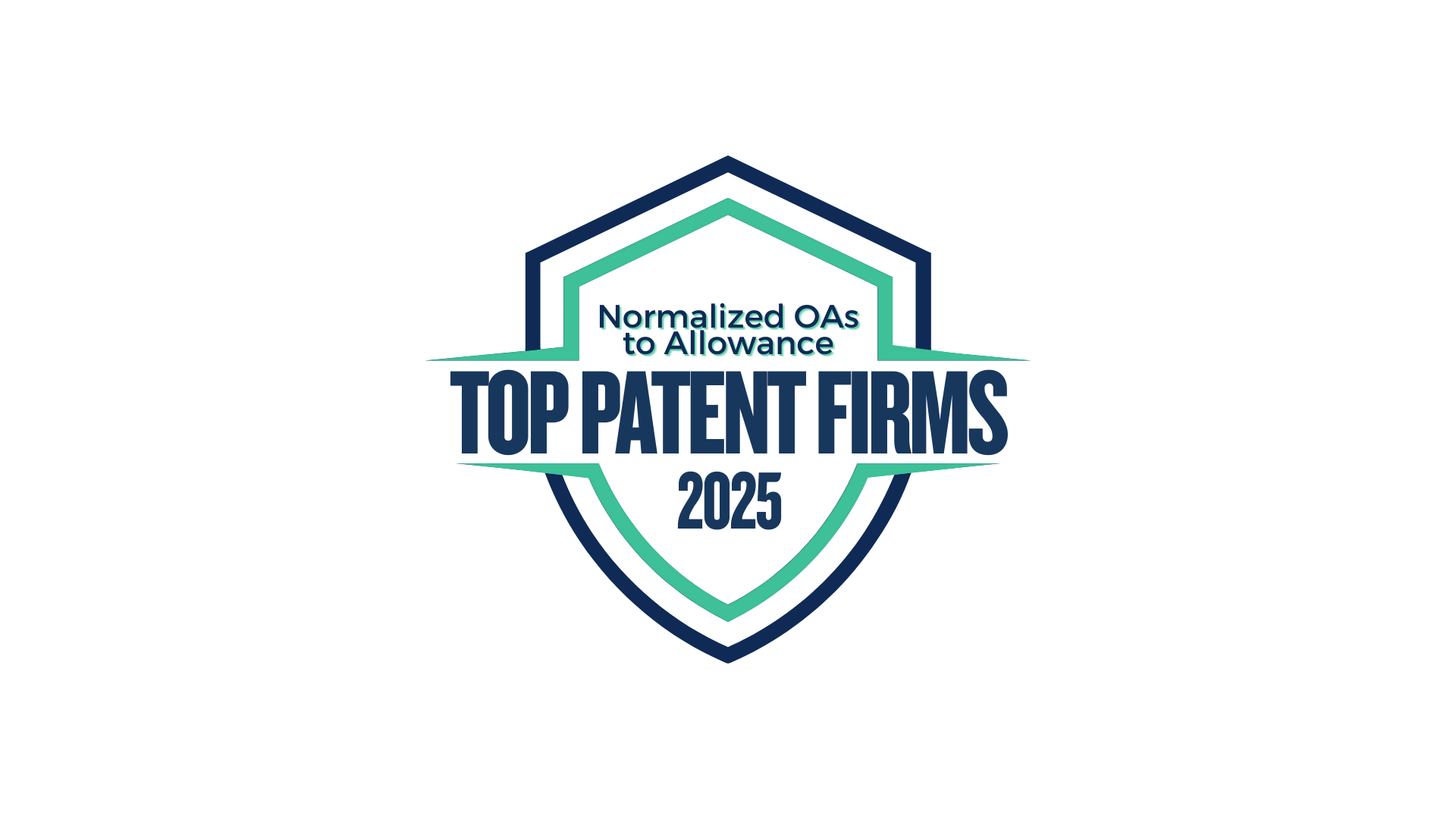 Normalized OAs to Allowance - Badge