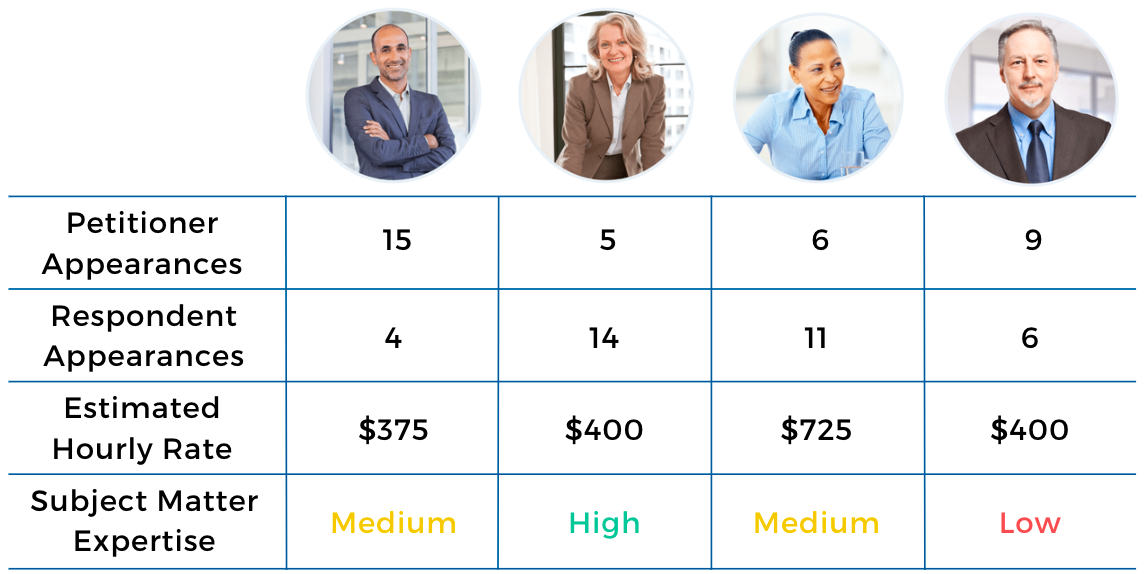 Expert Comparison Sample