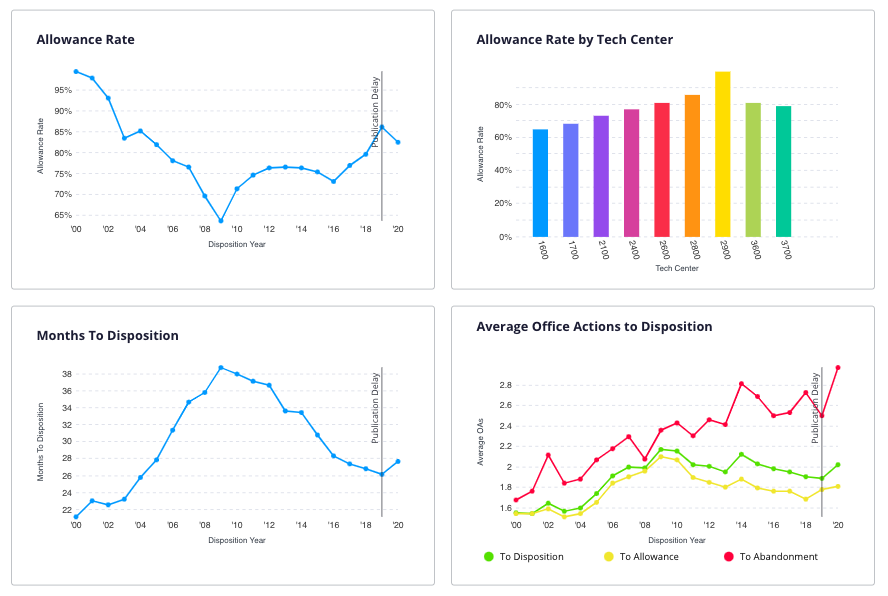 Juristat-Performance-Metrics